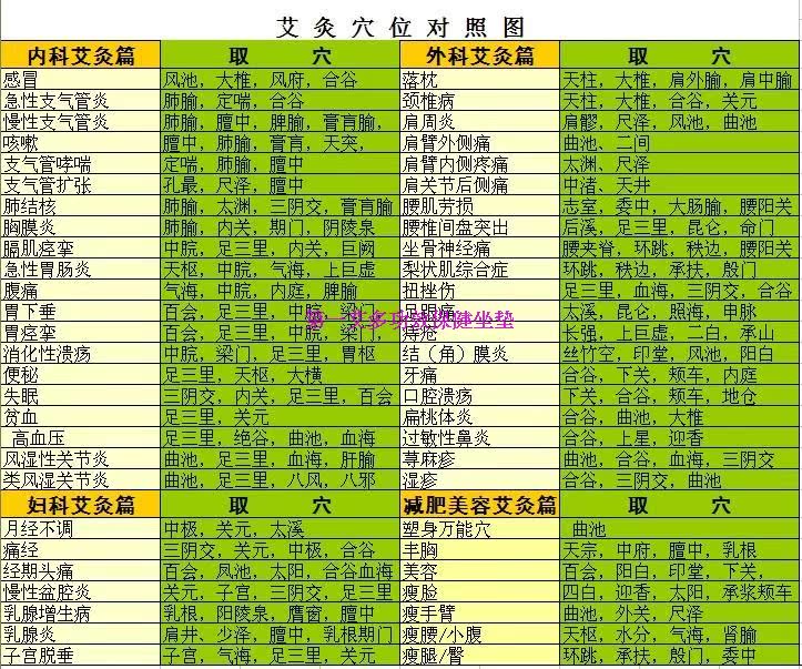 帝一艾四孔艾灸盒、治疗、温灸盒 温灸器 艾灸