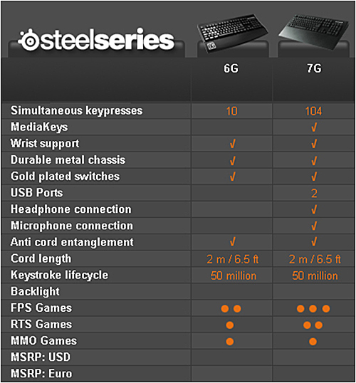 不可思议的机械手感 Steel7G键盘评测