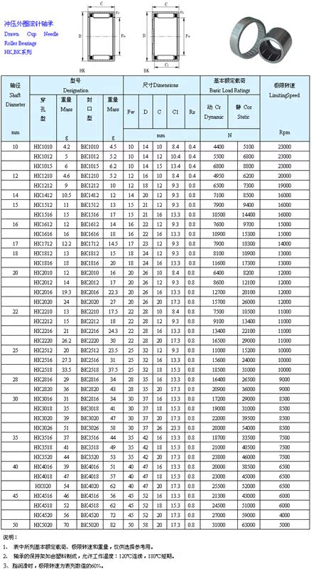 供应信息 滚动轴承 滚针轴承hk1210 57941/12 tla1210z hk121610 尺寸