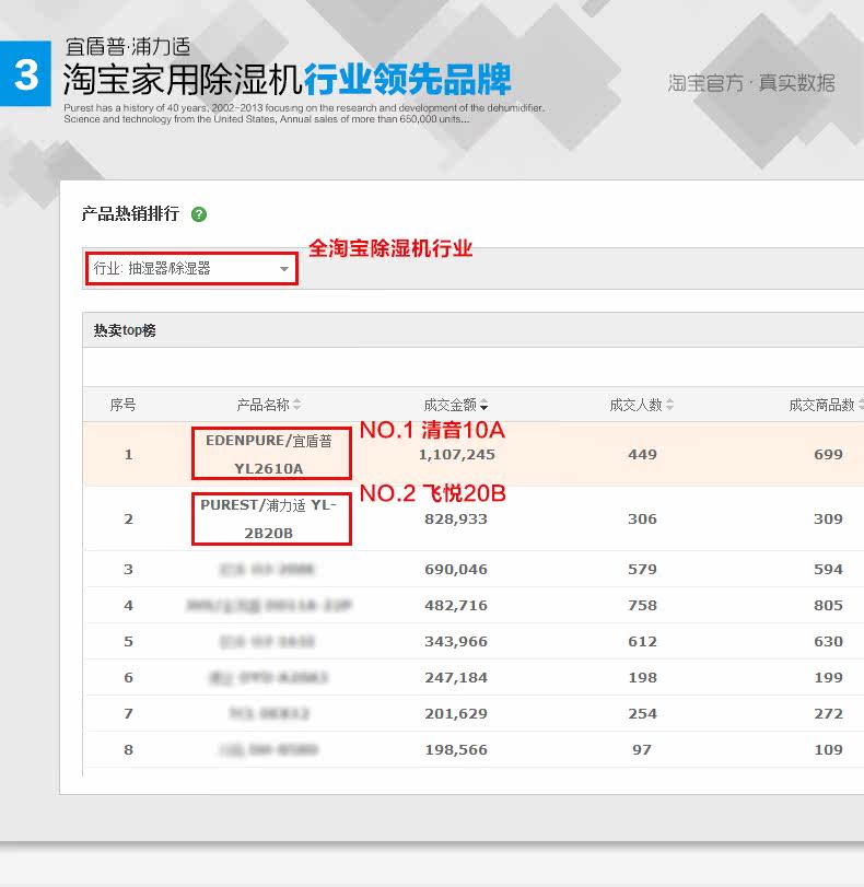 Осушитель воздуха 浦力适家用抽湿机 静音除湿器 地下室吸湿机 干衣除湿机yl-2610a Purest