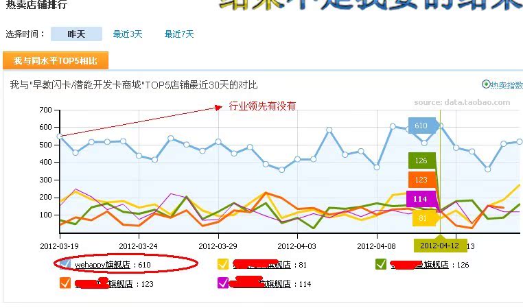 垄断早教益智类目,天猫高佣金,高转换率,高客户