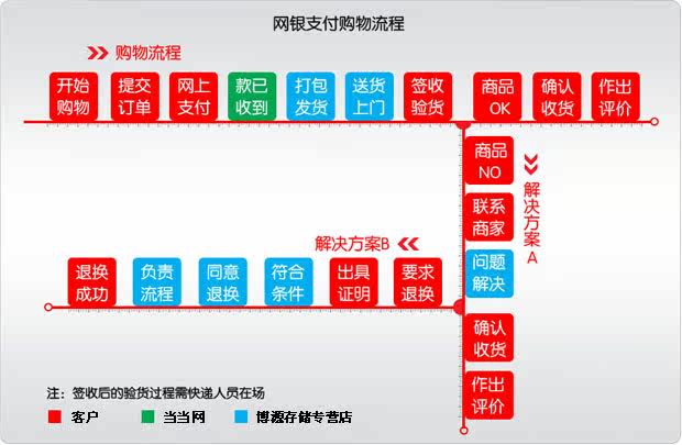 线上付款支付