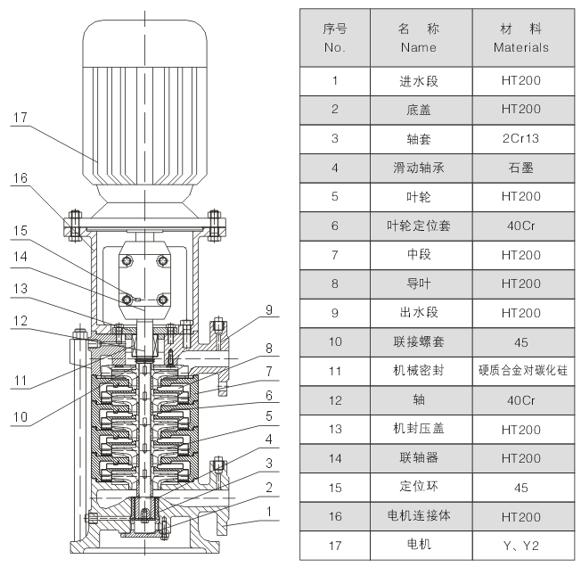 LG型多级离心泵结构图