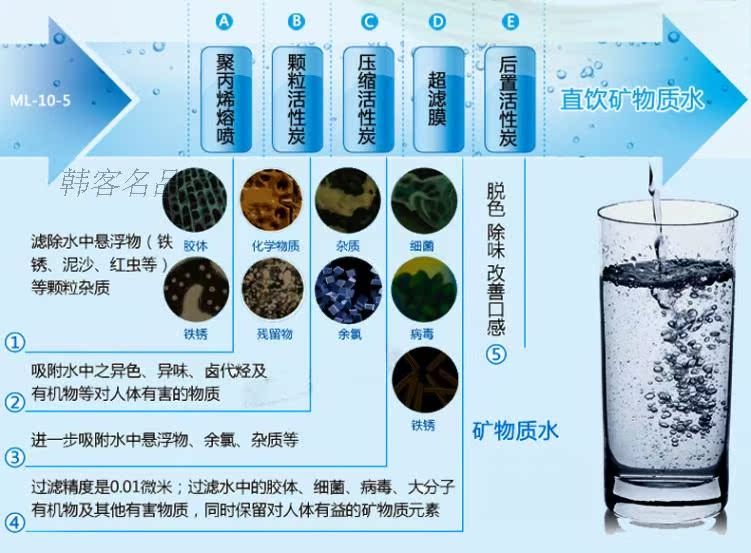 Фильтр для воды 10/5 Meiling/5 ML Фильтр для воды 10/5 Meiling/5 ML