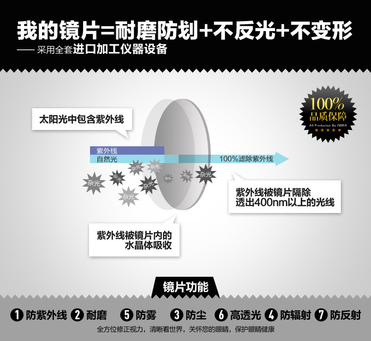 Линзы для очков inmix1.546 2 3015a 