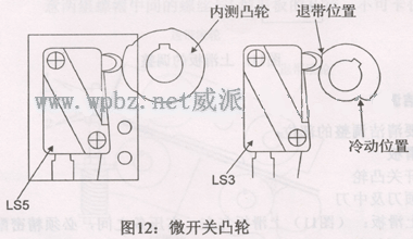 微开关凸轮:微开关凸轮的位置,关系着ls3及ls5两个微开关的动作,当