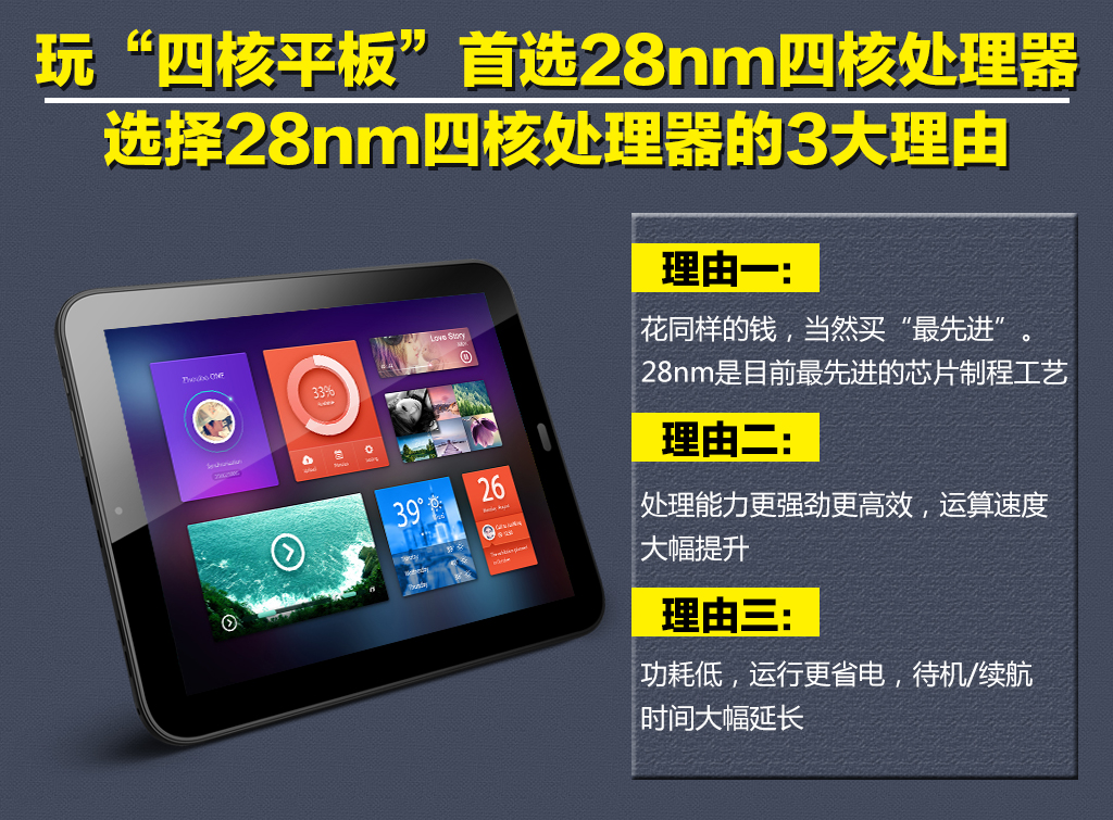 Планшет Window N90 IPS 16GB WIFI 9.7 RK3188 Планшет Window N90 IPS 16GB WIFI 9.7 RK3188
