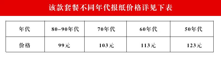  淘宝节日促销红色优惠券背景海报