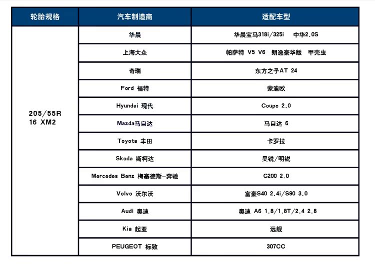 青海牦牛肉交易网供应 米其林轮胎205/55r16寸  适合车型: 斯柯达昊锐