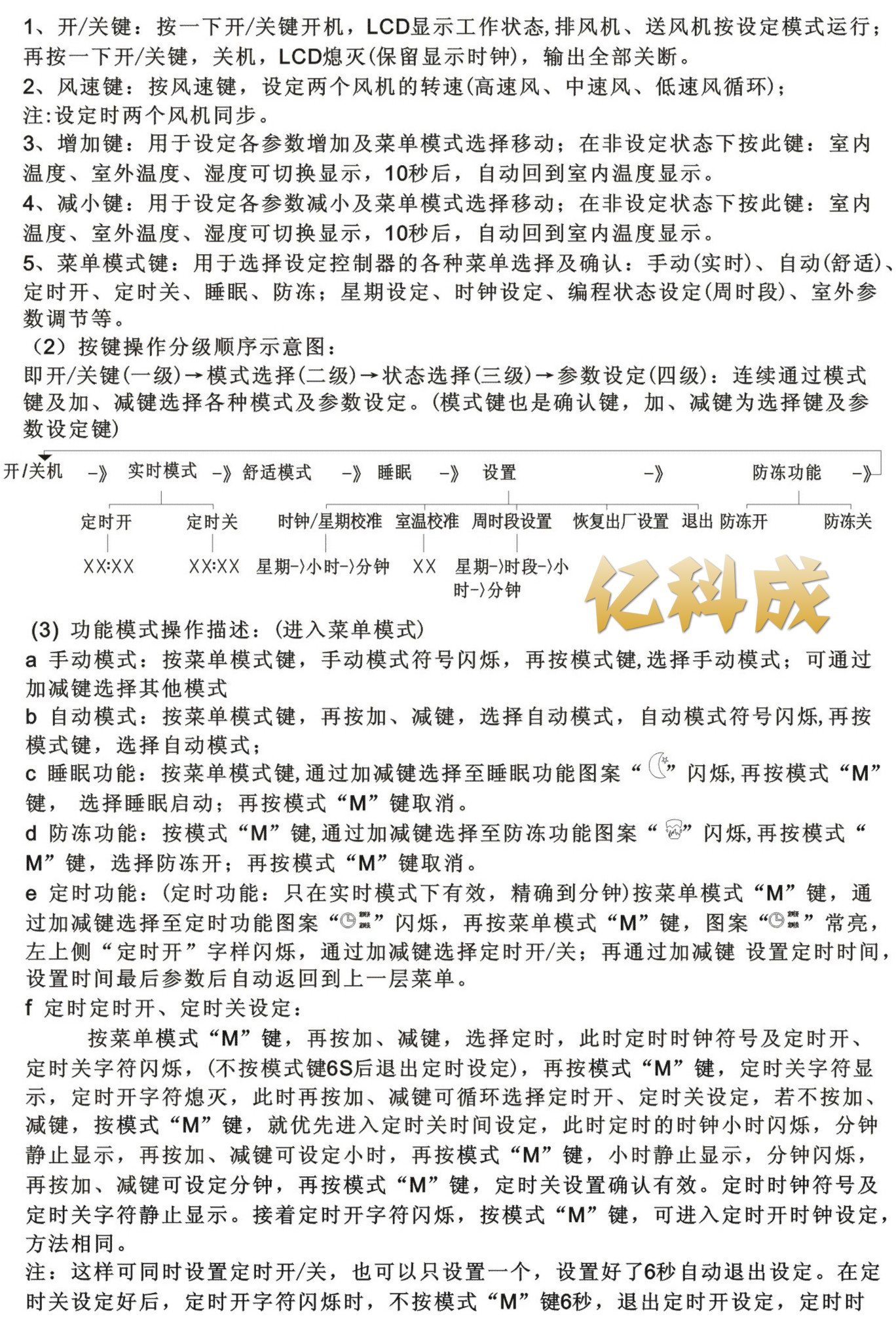 新风机EK01说明02