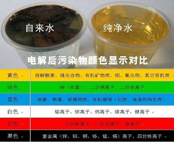 仪器仪表 电化学仪器 电解仪 >供应白色电解器 水质电解仪   颜色