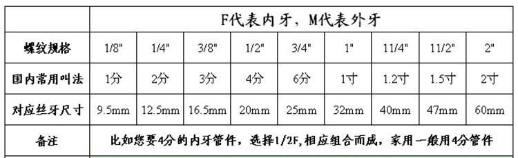  螺纹尺寸