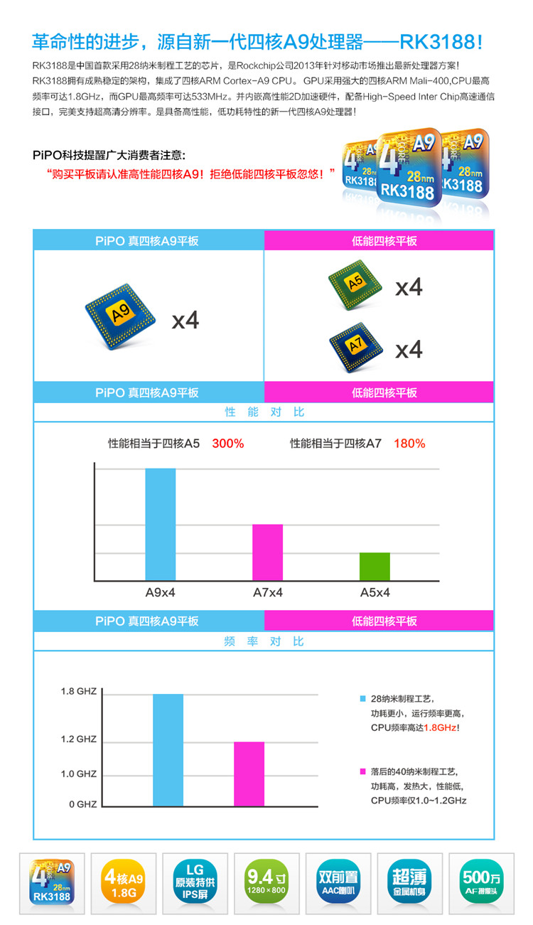 Планшет Pipo M8pro 16GB 3G- 9.4 1280*800 Планшет Pipo M8pro 16GB 3G- 9.4 1280*800