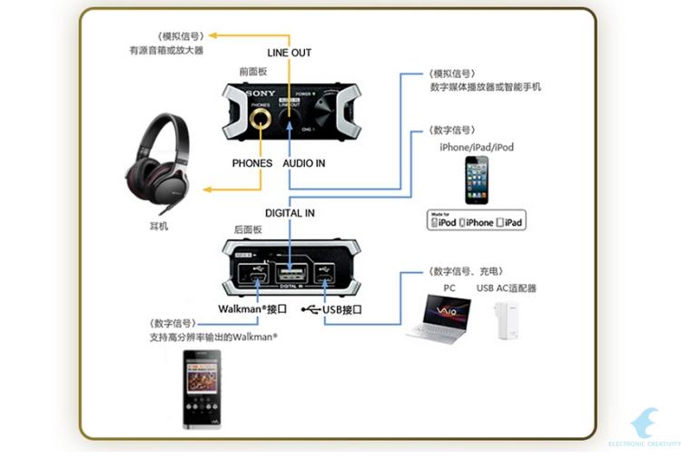 SONY 索尼便携式耳机声音放大器 PHA-2 大陆