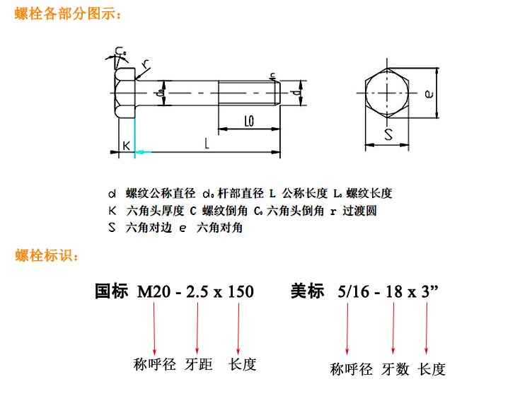 螺栓标识