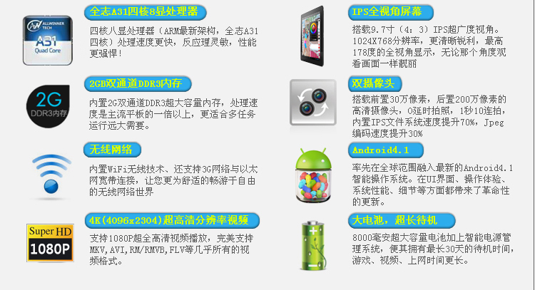 Планшет Ployer MOMO19 16GB WIFI 9.7 2GB Планшет Ployer MOMO19 16GB WIFI 9.7 2GB