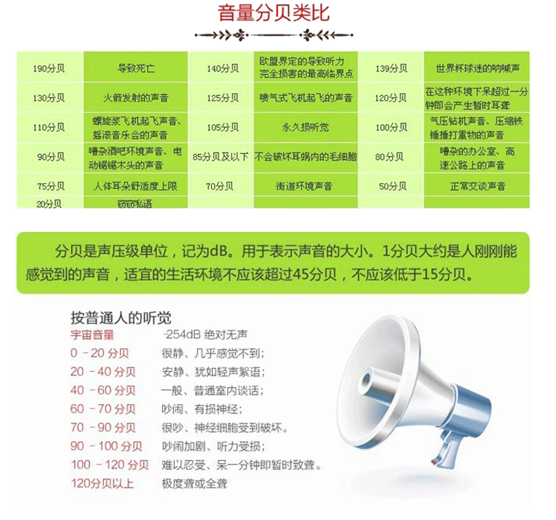 ck电子自动隔音耳罩30分贝防噪音睡眠降噪静音学习听力防护用品