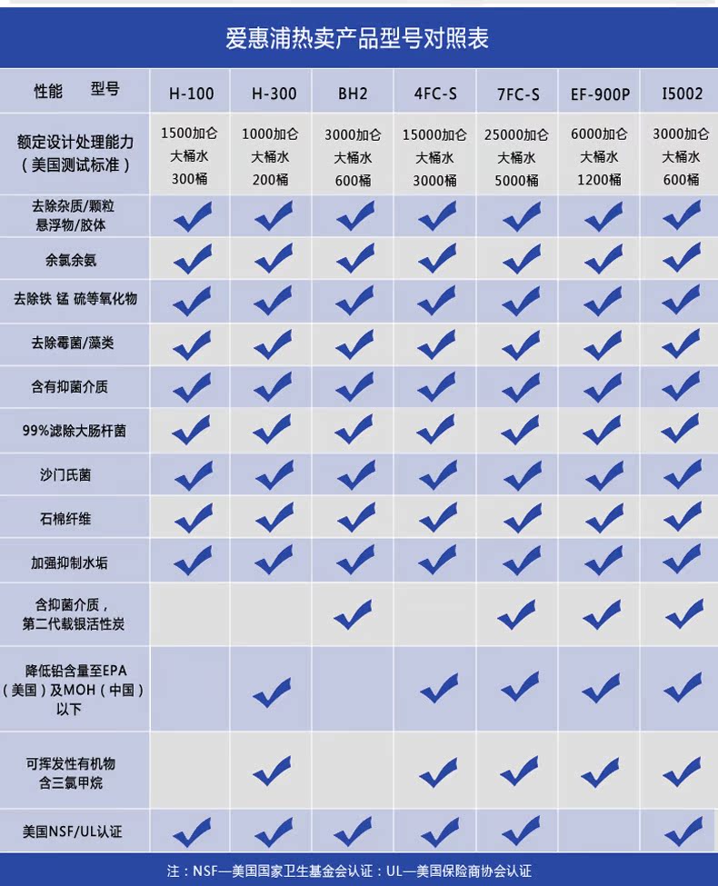  爱适易详情页最下面