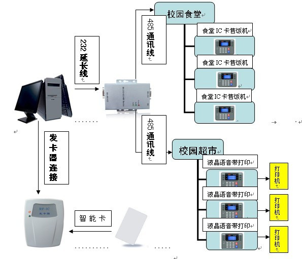 IC消费机批发■□IC消费机厂家■□IC消费机供应商 - 唐静：13320353240 - 咨询热线：133203532240