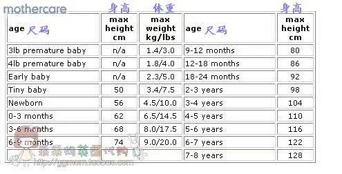 MOTHERCARE MOTHERCARE Унисекс