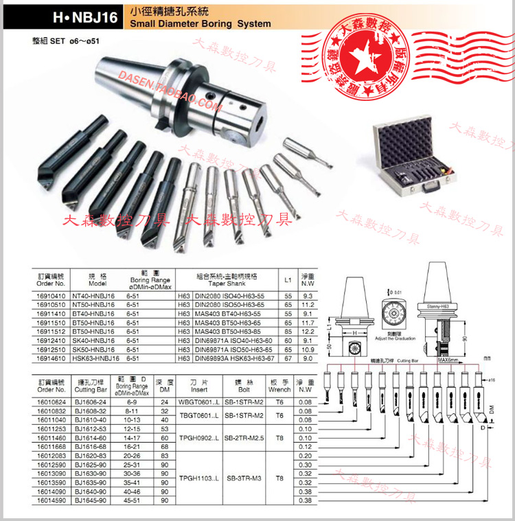 台湾进口stanny世邦sbjnbj16微调精镗刀bt50搪刀cnc镗孔刀头