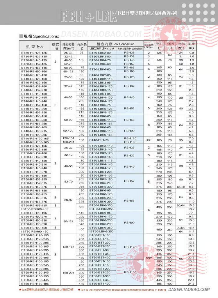 台湾进口鉝錡RBH可调双刃粗镗刀 CNC粗搪刀 BT40镗孔器 RBH68-92C