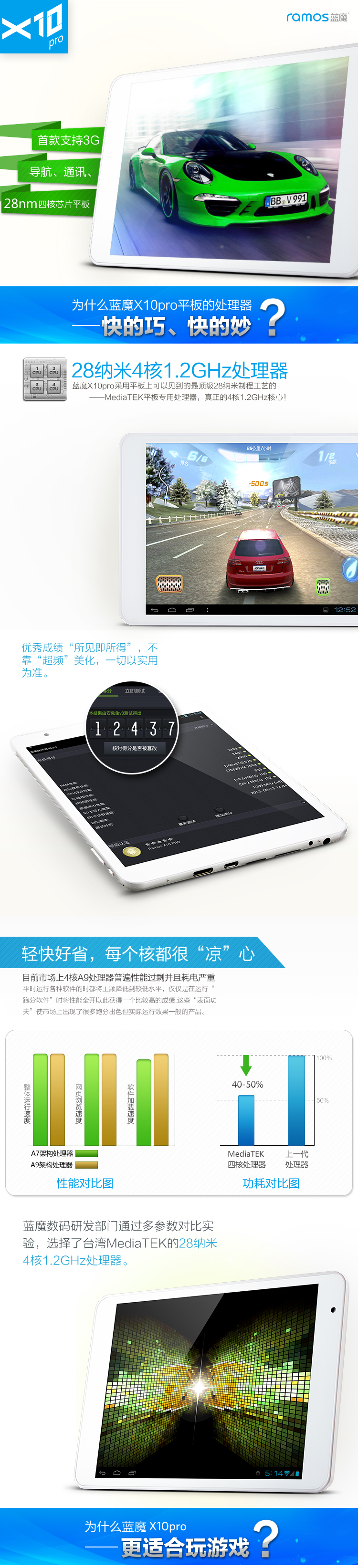 Планшет Ramos X10pro 16GB 3G- GPS Планшет Ramos X10pro 16GB 3G- GPS