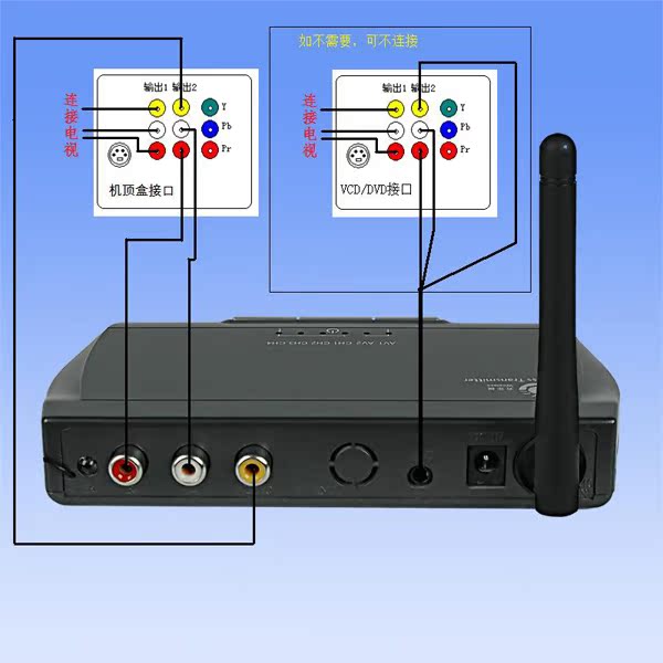 包邮 数字电视机顶盒共享器 无线接收 iptv 有线电视共享器 两av是