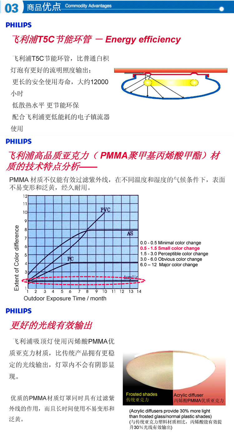 philips飞利浦吸顶灯 馨韵吸顶灯中式木框客餐厅卧室灯具饰吸顶灯