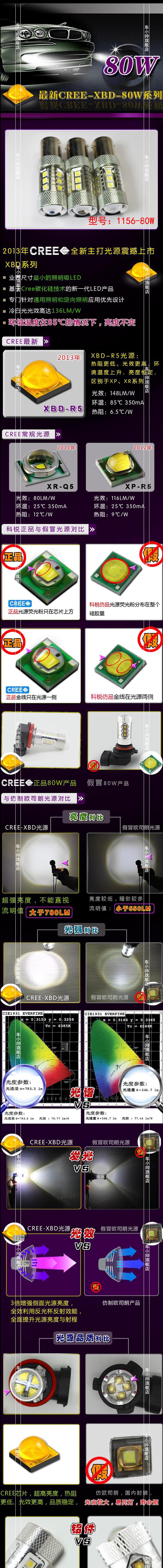 лампа Car Xiaoshuai Cxshuai LED T15 лампа Car Xiaoshuai Cxshuai LED T15