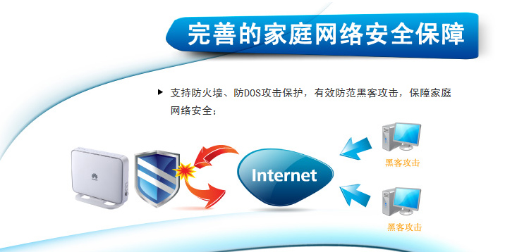 Беспроводной маршрутизатор Huawei HG532e ADSL2 Wifi 300M Беспроводной маршрутизатор Huawei HG532e ADSL2 Wifi 300M