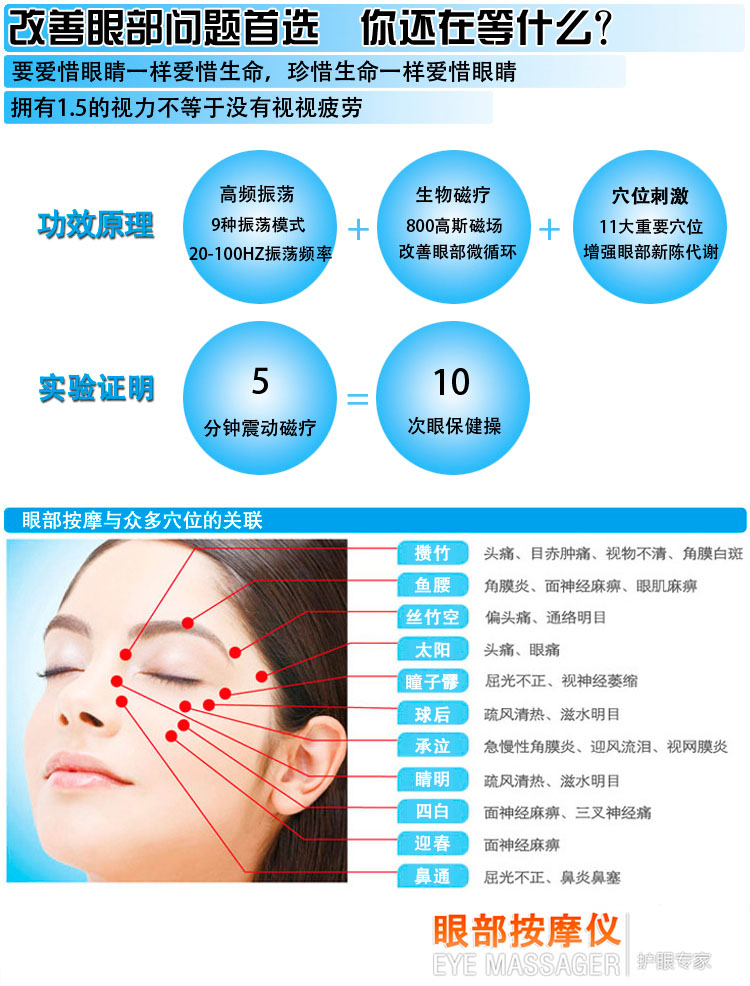 它根据中医经络学说,通过22颗钕磁同时按摩眼部穴位,刺激和锻炼视椎