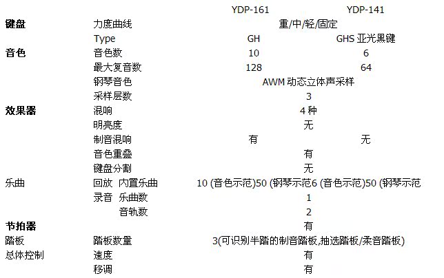 Электронное пианино 代理商 正品+发票 雅马哈电钢琴ydp141 ydp Электронное пианино 代理商 正品+发票 雅马哈电钢琴ydp141 ydp