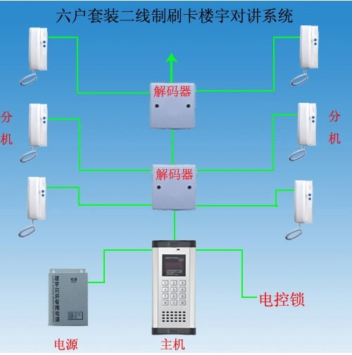 佛山奥宇星1至6户套装带刷卡功能二线制非可视楼宇对讲机门铃系统