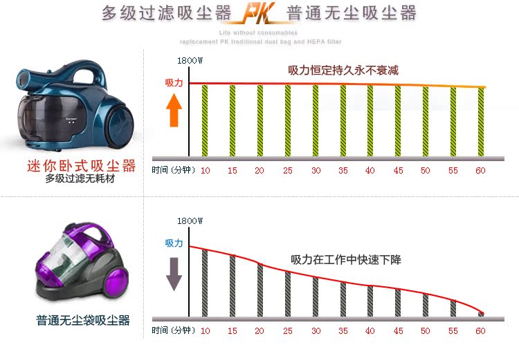 Пылесос 君美吸尘器 家用小型静音吸尘器 绿蓝色dv Пылесос 君美吸尘器 家用小型静音吸尘器 绿蓝色dv