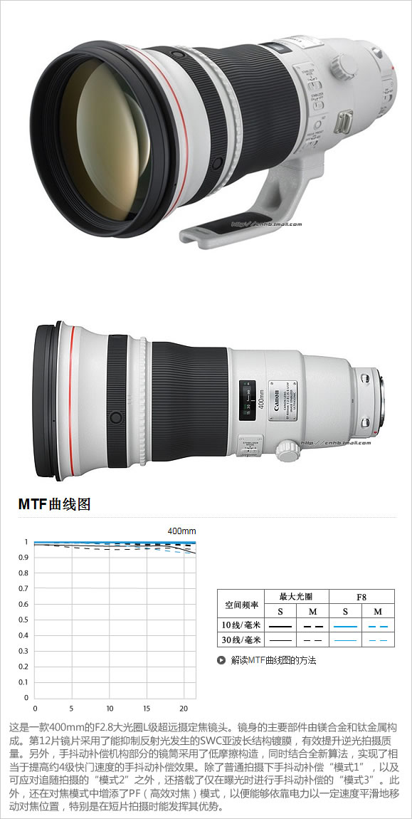  EF 400 2.8 IS II USM_3