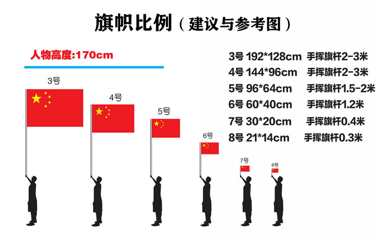 旗帜大小以及旗杆搭配示意图