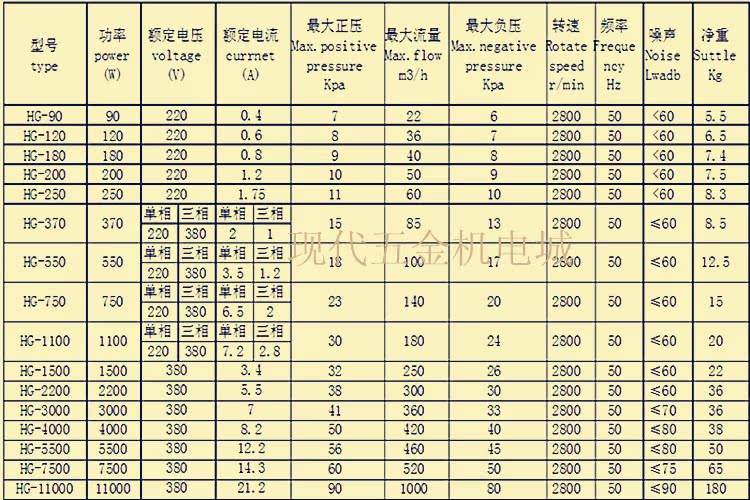 高压漩涡气泵性能参数表