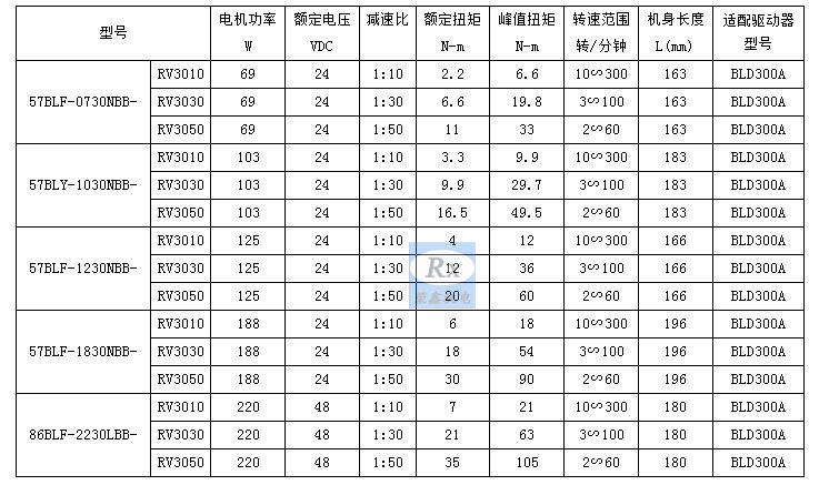 【57无刷涡轮减速电机103W/24VDC1:101:3艾米手机套荣耀3c图片