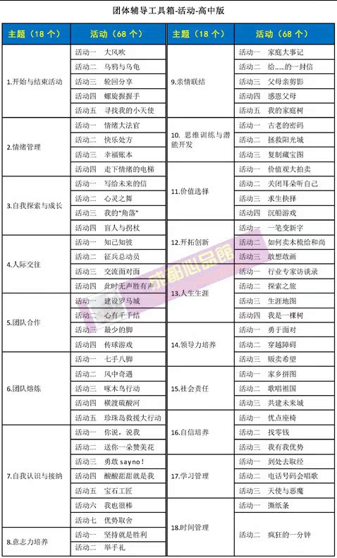 团体心理辅导工具箱& 心理活动器材& 教学设
