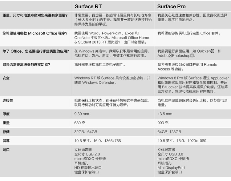 Планшет Microsoft Surface Pro(64g) RT(64G) Планшет Microsoft Surface Pro(64g) RT(64G)