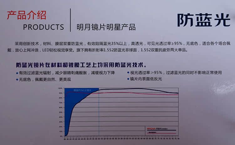明月防蓝光镜片1.56非球面防辐射电脑镜平光配