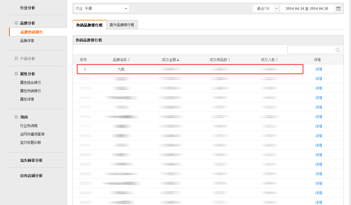 银饰天猫店铺 类目TOP1店铺诚找淘宝客合作。