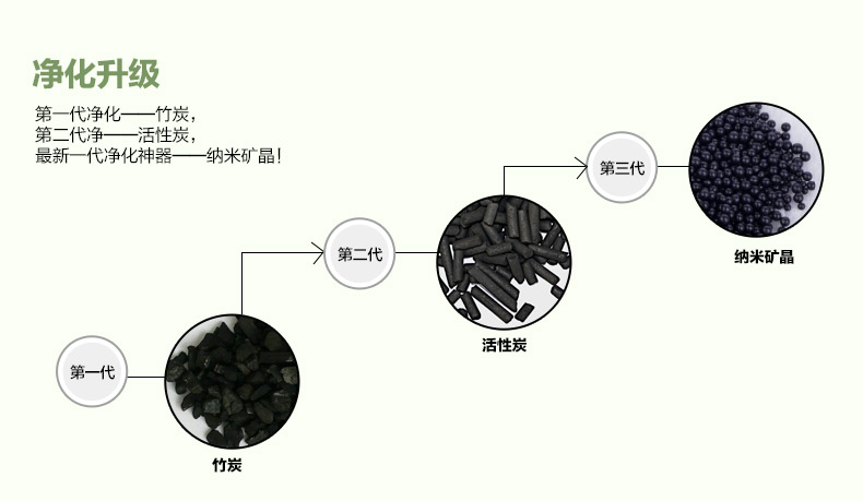 Gpmoto 车用家用竹炭包 除异味除甲醛 新车必备除味剂 活性炭包+纳米矿晶