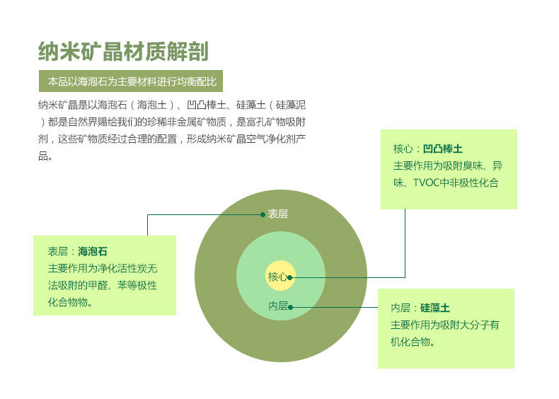 Gpmoto 车用家用竹炭包 除异味除甲醛 新车必备除味剂 活性炭包+纳米矿晶