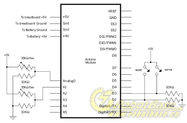 Arduino Flex单向弯曲传感器 FLX-03 A型 机器