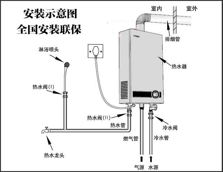 【正品海尔Haier 燃气热水器JSQ20-PR(12T) 1