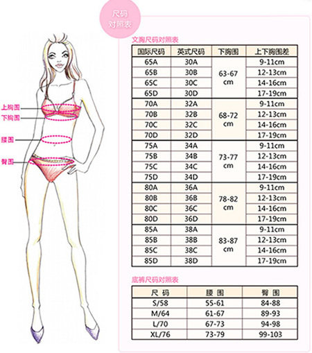 文胸尺码表文胸罩杯测量技巧-+绿城热线