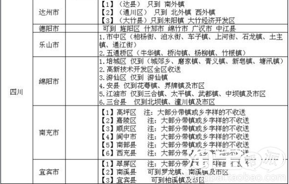 【官方公告】AMH顺丰签约派送范围 - 淘帮派 