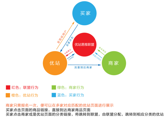 最大淘客推广平台-优站易推免费招商了 - 经验